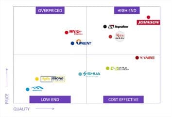 Top 10 Gym Equipment Manufacturers In China 10 Gym Equipment Manufacturers In China