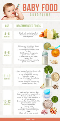 What Are The Best Nutrients To Give To A Child? What Are The Best Nutrients To Give To A Child