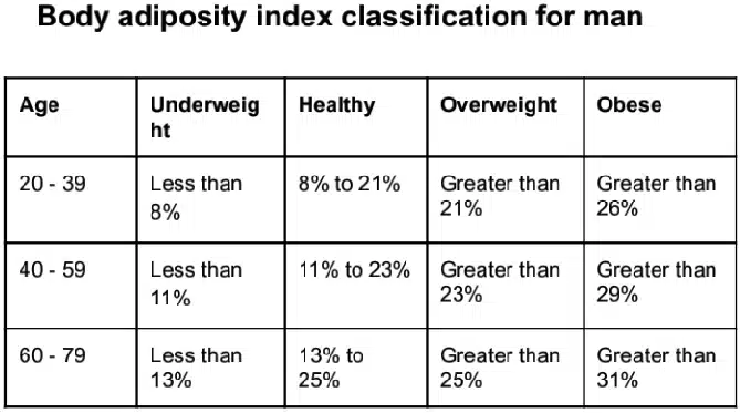Body Adiposity Index Calculator Body Adiposity Index Calculator