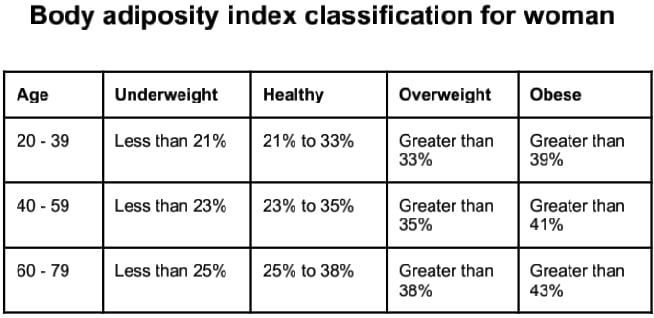 Body Adiposity Index Calculator Body Adiposity Index Calculator