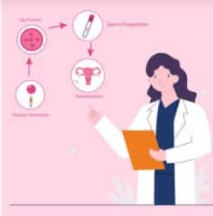 The Cost Of Iui In Nigeria This Year: All You Need To Know Cost Of Iui In Nigeria