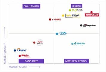 Top 10 Gym Equipment Manufacturers In China 10 Gym Equipment Manufacturers In China