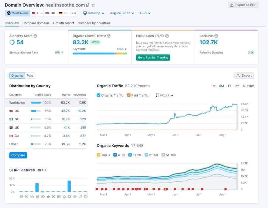 Advertise With Us On Dr 50 And Da 59 Health Website Healthsoothe.com Site Key Metrics