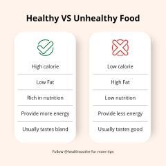 Diet Calorie Calculator | An Easy Way To Calculate Your Calories Anyway And Anytime