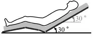 Fowler’s Position | Definition, Types, And Uses Low Fowler'S Position - Healthsoothe