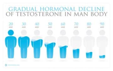 10 Effective Ways To Improve Testosterone Levels In Your Body 10 Effective Ways To Improve Testosterone Levels In Your Body