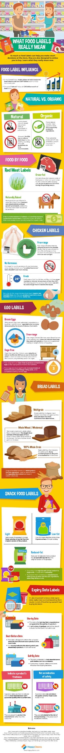 What Food Labels Really Mean? (Infographic) What-Food-Labels-Really-Mean785280966.Jpg