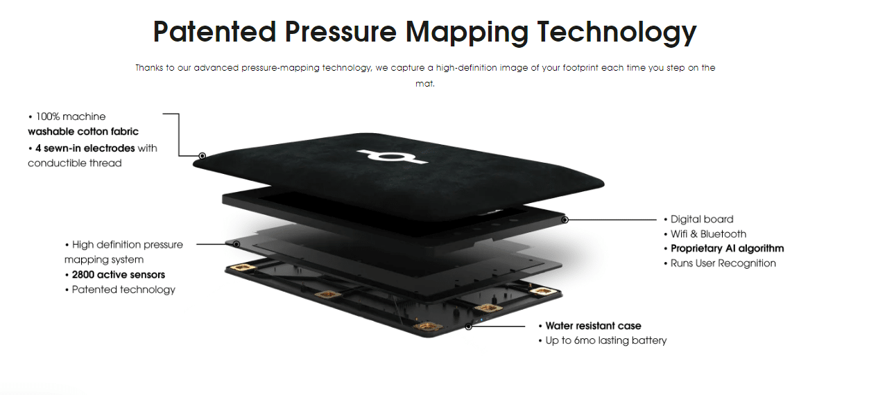 Bbalance, The First Smart Bath Mat | Bbalance Matscale For Balance, Weight &Amp; Posture (How It Works, Features And Reviews) Bbalance: Features Of The Bbalance Matscale - Healthsoothe