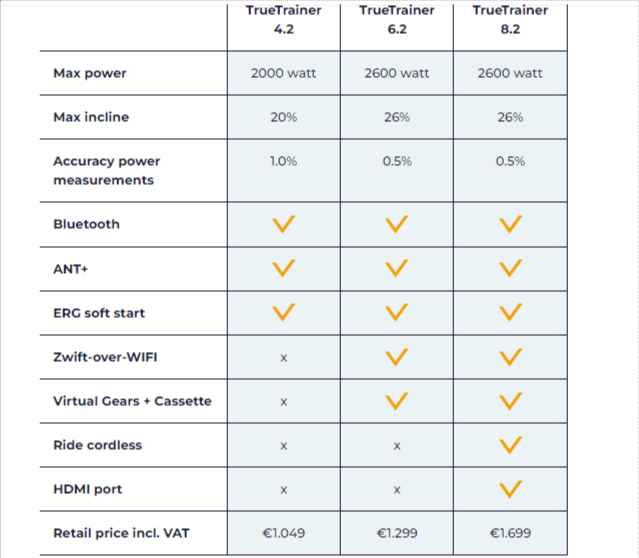 Introducing The Truetrainer Smart Trainer | Experiencing Effective And Efficient Indoor Cycling Just Like You Are Riding Outside (How It Works, Features &Amp; Reviews) Truetrainer: Comparing The Models - Healthsoothe