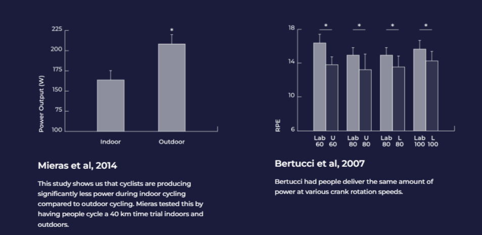 Introducing The Truetrainer Smart Trainer | Experiencing Effective And Efficient Indoor Cycling Just Like You Are Riding Outside (How It Works, Features &Amp; Reviews) How Does The Truetrainer Work? - Healthsoothe