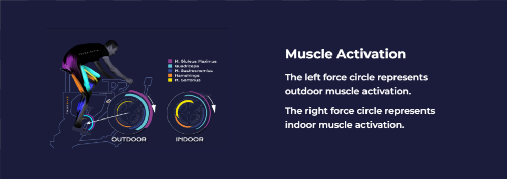 Introducing The Truetrainer Smart Trainer | Experiencing Effective And Efficient Indoor Cycling Just Like You Are Riding Outside (How It Works, Features &Amp; Reviews) Truetrainer: The Truth: Different Muscle Loads - Healthsoothe