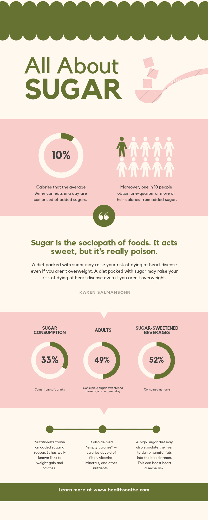 Health Benefits Of Giving Up Sugar Health Benefits Of Giving Up Sugar
